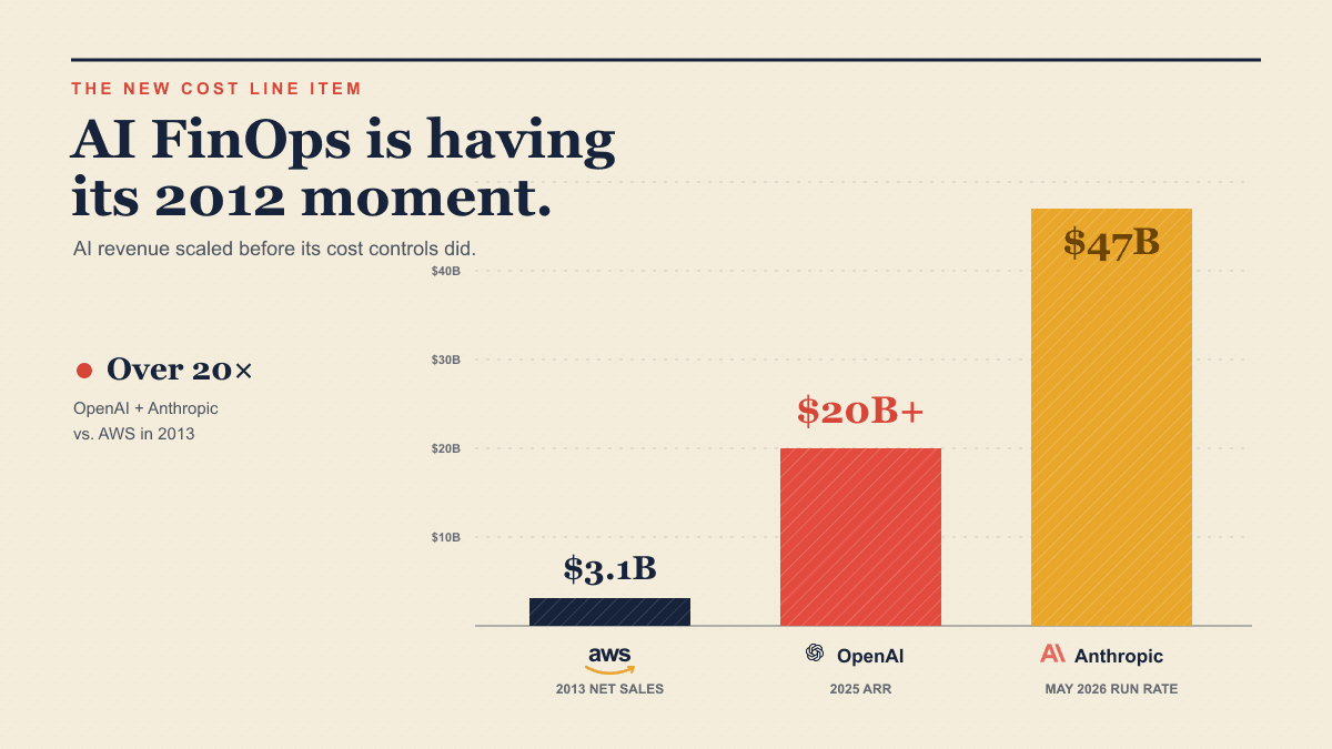AI FinOps Is Having Its 2012 Moment